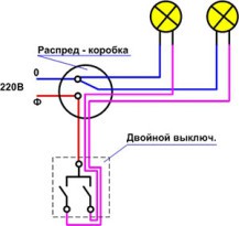 Как установить выключатель света в бане Как установить выключатель света в бане