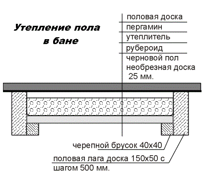 Проекты бань из кирпича Проекты бань из кирпича