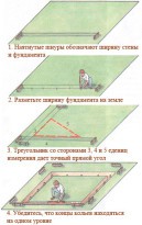 Ленточный фундамент своими руками Ленточный фундамент своими руками