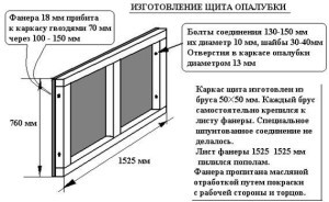 Мелкозаглубленный ленточный фундамент своими руками Мелкозаглубленный ленточный фундамент своими руками