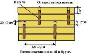 Небольшая баня из бруса своими руками Небольшая баня из бруса своими руками