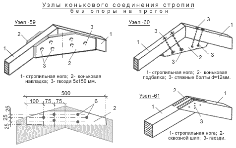 Как сделать крышу на бане Как сделать крышу на бане