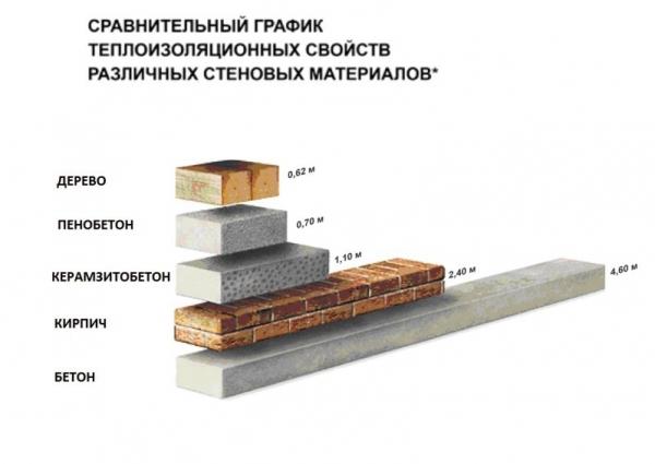 Одноэтажные бани с верандой Одноэтажные бани с верандой
