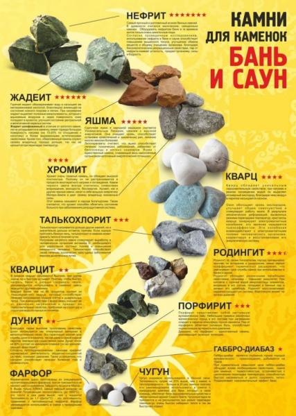 Какие камни лучше использовать для бани Какие камни лучше использовать для бани