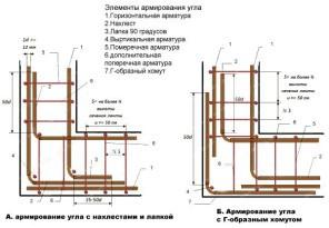 Одноэтажные бани с верандой Одноэтажные бани с верандой