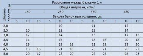 Как обложить металлическую печь кирпичом Как обложить металлическую печь кирпичом