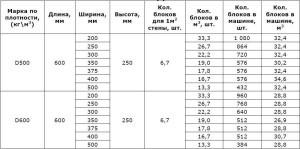 Одноэтажные бани с верандой Одноэтажные бани с верандой