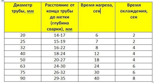Как сделать душ в помывочной комнате Как сделать душ в помывочной комнате