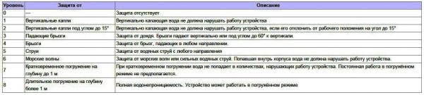 Как сделать освещение в бане Как сделать освещение в бане