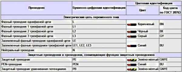 Как сделать освещение в бане Как сделать освещение в бане
