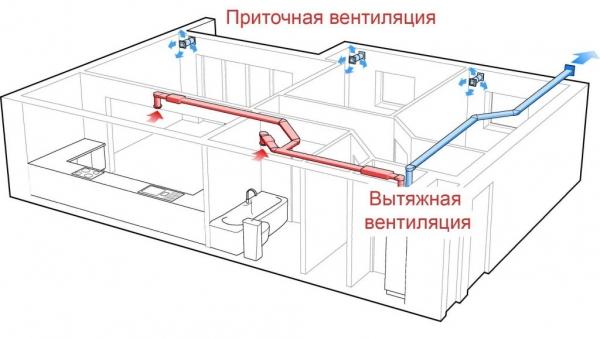 Принудительная вентиляция в бане Принудительная вентиляция в бане