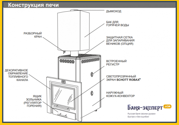 Печь для бани фирма Сибирь Печь для бани фирма Сибирь