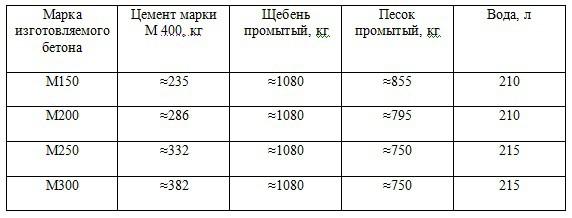 Одноэтажные бани с верандой Одноэтажные бани с верандой