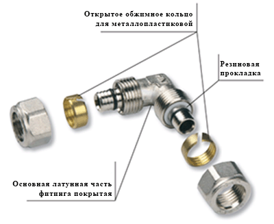 Однотрубная система отопления с нижней разводкой Однотрубная система отопления с нижней разводкой