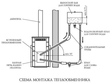 Печь для бани с теплообменником для воды Печь для бани с теплообменником для воды