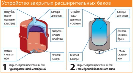 Как сделать котел для бани своими руками Как сделать котел для бани своими руками