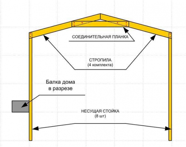 Мелкозаглубленный ленточный фундамент своими руками Мелкозаглубленный ленточный фундамент своими руками
