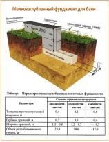 Каркасная баня с мансардой своими руками Каркасная баня с мансардой своими руками