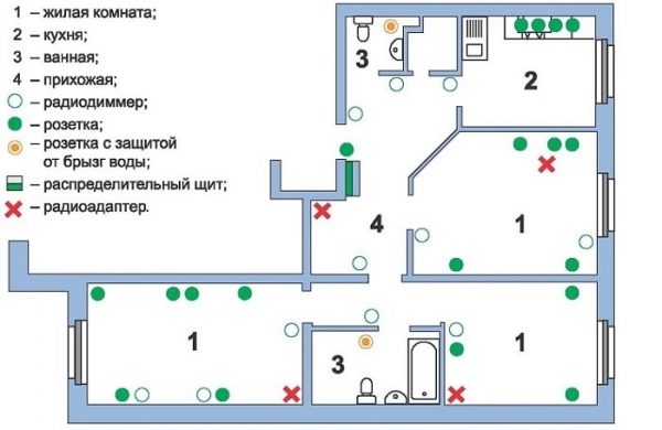 Электромонтажные работы в квартире: поэтапная схема выполнения Электромонтажные работы в квартире: поэтапная схема выполнения