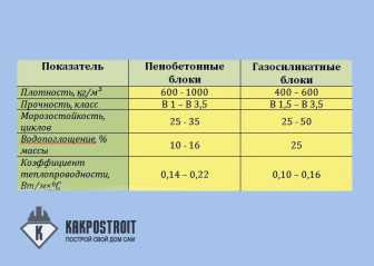 Газосиликатные блоки: недостатки и достоинства — чего больше? Газосиликатные блоки: недостатки и достоинства — чего больше?
