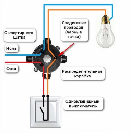 Как установить выключатель света в бане Как установить выключатель света в бане