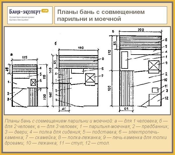 Оптимальные размеры бани Оптимальные размеры бани
