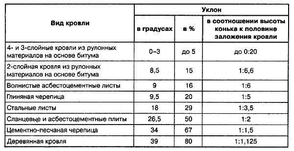 Каркасная баня с мансардой своими руками Каркасная баня с мансардой своими руками