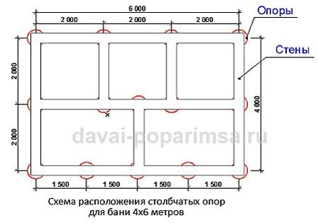 Столбчатый фундамент своими руками для бани Столбчатый фундамент своими руками для бани