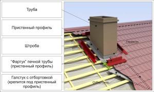 Печи для бани из кирпича проекты Печи для бани из кирпича проекты