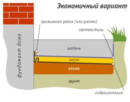 Проект бани 4 на 4 с верандой Проект бани 4 на 4 с верандой