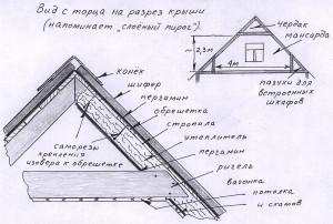 Как сделать крышу на бане Как сделать крышу на бане