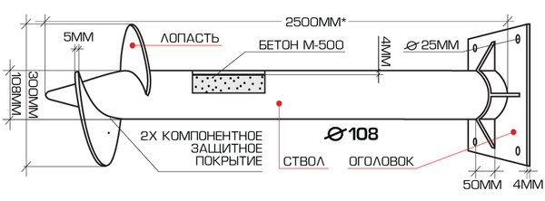 Сваи под фундамент бани Сваи под фундамент бани