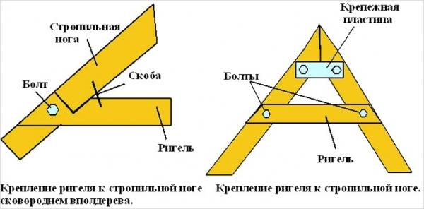Одноэтажные бани с верандой Одноэтажные бани с верандой