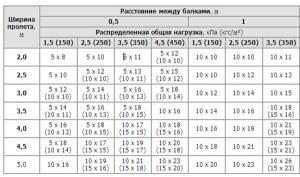 Как сделать крышу на бане Как сделать крышу на бане