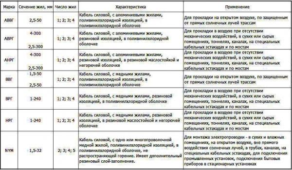 Как сделать освещение в бане Как сделать освещение в бане