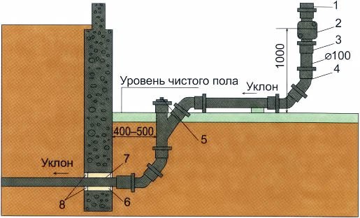 Каркасная баня с мансардой своими руками Каркасная баня с мансардой своими руками