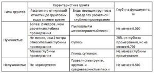 Проекты бань из кирпича Проекты бань из кирпича