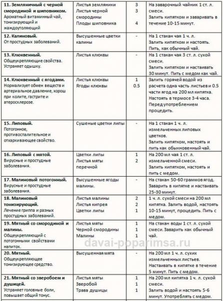 Чай для бани. Рецепты и описание Чай для бани. Рецепты и описание