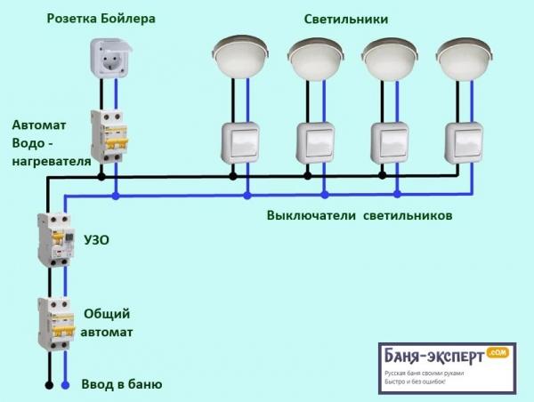 Как сделать освещение в бане Как сделать освещение в бане