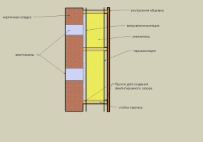 Пароизоляция для бани Пароизоляция для бани