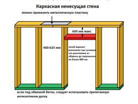 Каркасная баня с мансардой своими руками Каркасная баня с мансардой своими руками