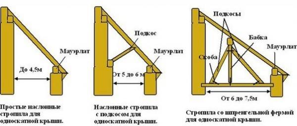 Небольшая баня из бруса своими руками Небольшая баня из бруса своими руками