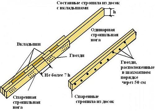 Как сделать крышу с мансардой для бани Как сделать крышу с мансардой для бани