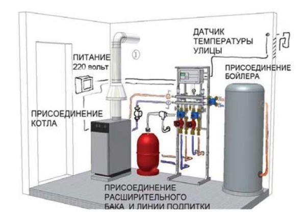 Однотрубная система отопления с нижней разводкой Однотрубная система отопления с нижней разводкой