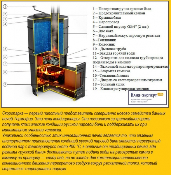 Печи для бани Термофор — обзор Печи для бани Термофор — обзор