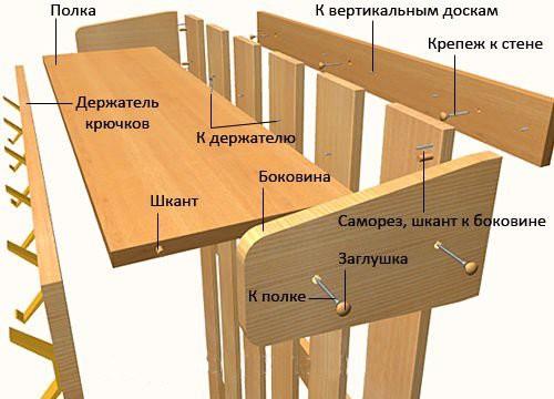 Мебель для бани и сауны из дерева Мебель для бани и сауны из дерева