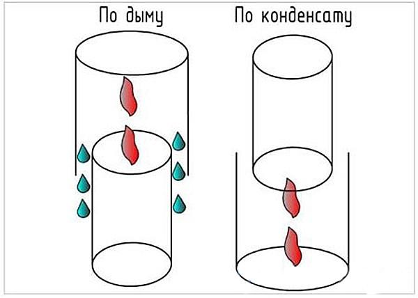 Печь для бани Варвара Печь для бани Варвара