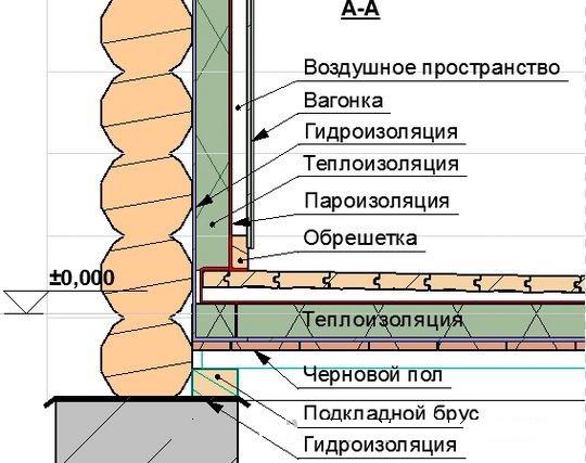 Парилка своими руками – пошаговая инструкция Парилка своими руками – пошаговая инструкция