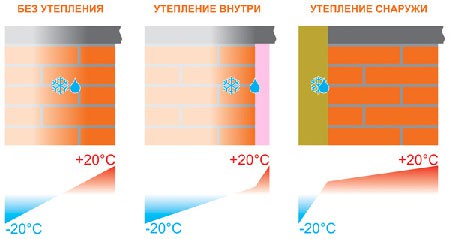 Пароизоляция для бани Пароизоляция для бани