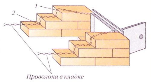 Как сложить печь из кирпича своими руками Как сложить печь из кирпича своими руками